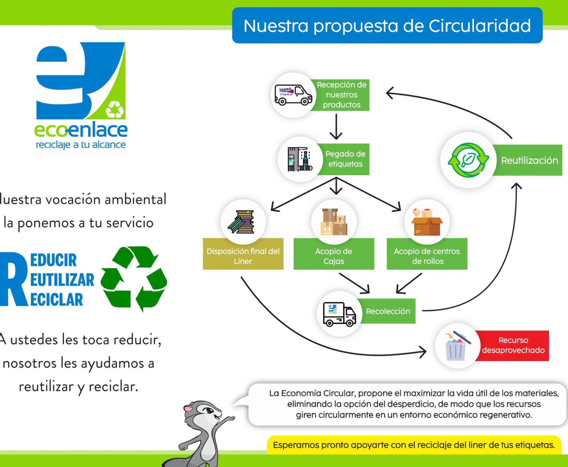 circularidad3